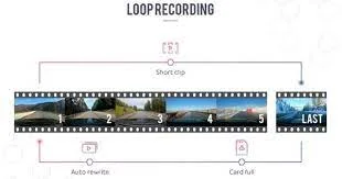 Loop Recording: